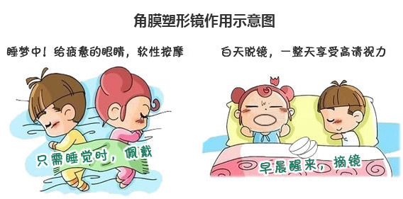 儿童眼睛近视矫正可以恢复吗