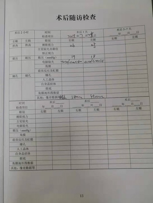 近视手术分享