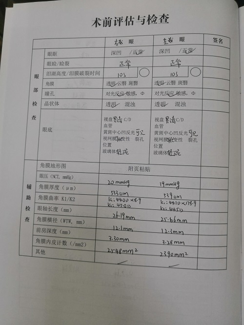 ICL晶体植入手术分享