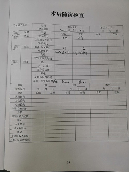 ICL晶体植入术分享