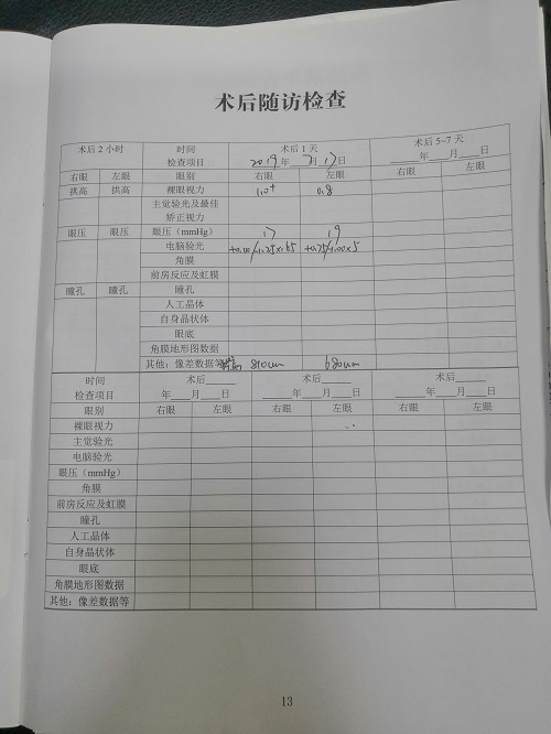 ICL晶体植入分享