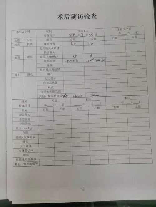 ICL晶体植入分享