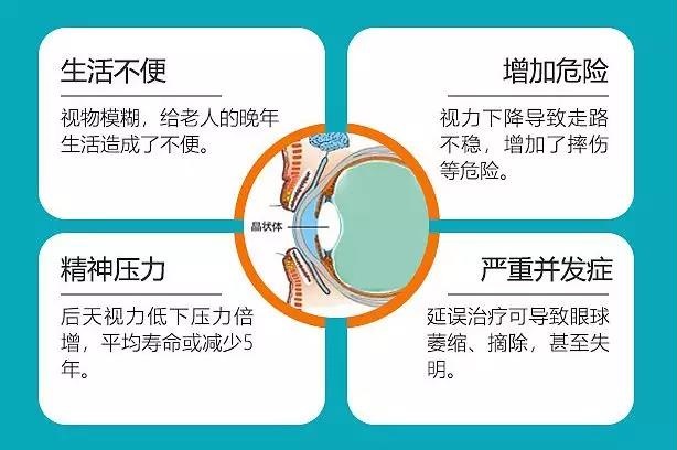 白内障会引发其它眼部疾病