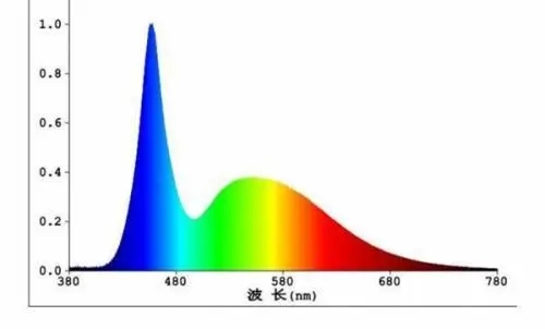 网课费眼睛，还需不需要买防蓝光眼镜？