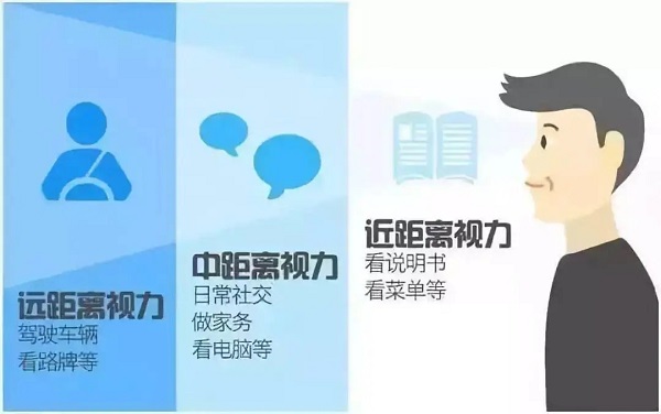 40岁以上的中老年人可以做近视手术吗？