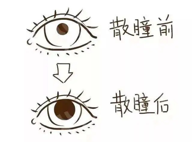 孩子看不清该戴眼镜吗？