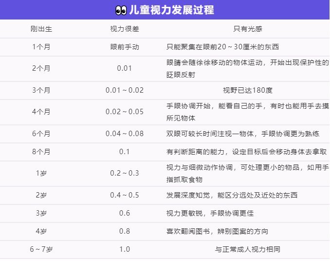 孩子看不清就该戴眼镜吗？